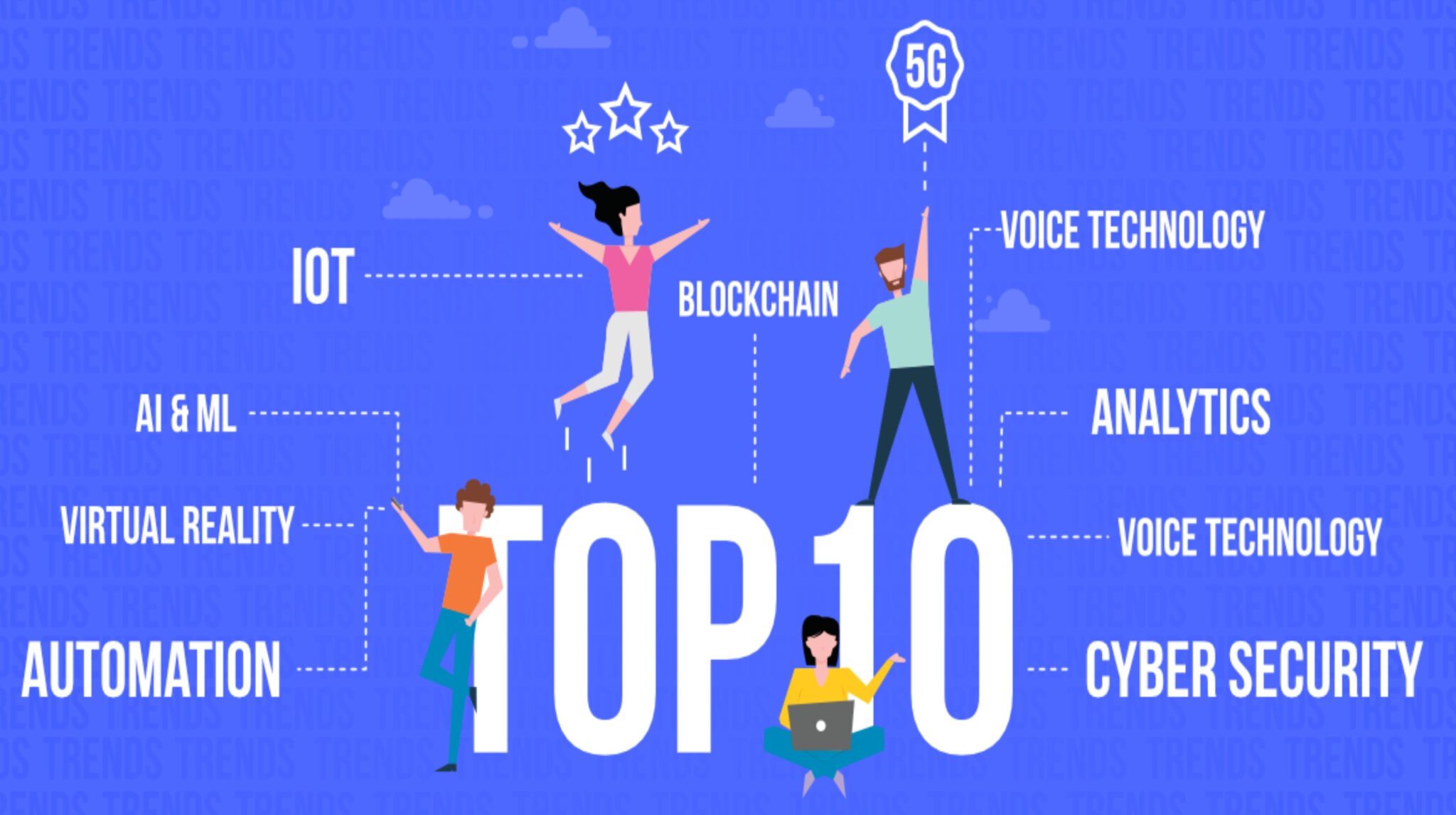 Latest Technology Updates In Computer Science